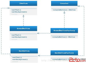 設(shè)計(jì)模式學(xué)習(xí)02 工廠模式在信息技術(shù)服務(wù)中的應(yīng)用