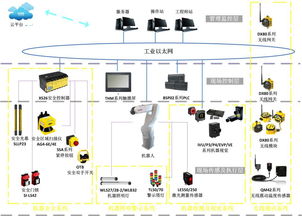 邦納工業(yè)機(jī)器人系統(tǒng)集成整體解決方案 賦能企業(yè)邁向智能制造新時(shí)代