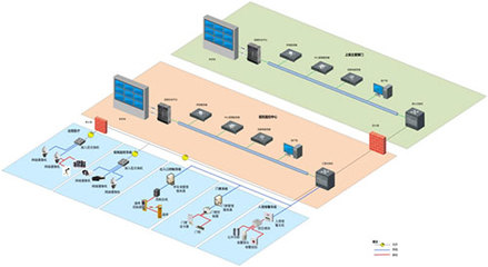 醫(yī)院綜合安防系統(tǒng)解決方案 構(gòu)建智能、集成與協(xié)同的安全防線