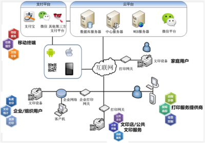 打印系統(tǒng)軟件開(kāi)發(fā) 實(shí)現(xiàn)高效、穩(wěn)定與智能的文檔輸出