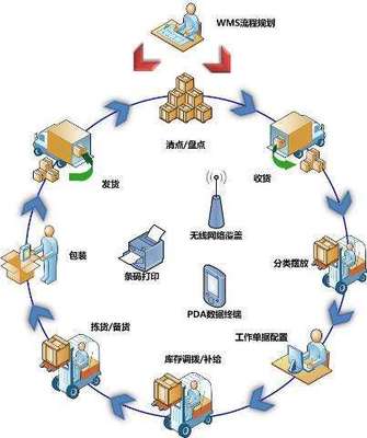 RFID倉(cāng)庫(kù)管理系統(tǒng)與集成解決方案 智能物流的核心引擎