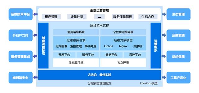 從IT運(yùn)維到知識(shí)運(yùn)營(yíng) 廣通優(yōu)云打造運(yùn)維生態(tài)的“共享經(jīng)濟(jì)”