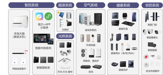 萬(wàn)億藍(lán)海，智享未來(lái) 格力舒享家以軟件開(kāi)發(fā)驅(qū)動(dòng)智能生活新時(shí)尚